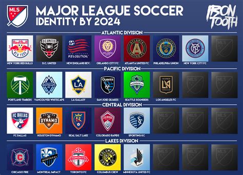 mls lineups|Schedule & Scores .